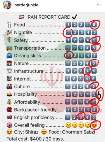 second report card for iran